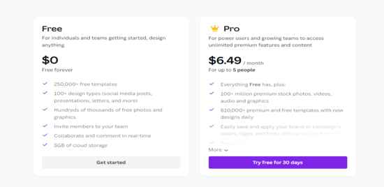 Canva Services