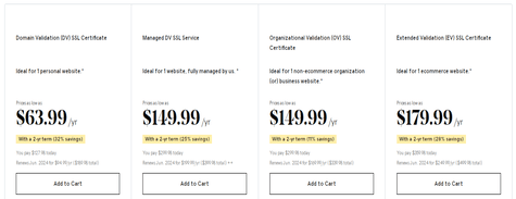 SSL Certificates 