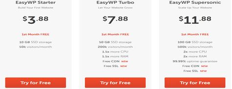 Name Cheap for WordPress Sites